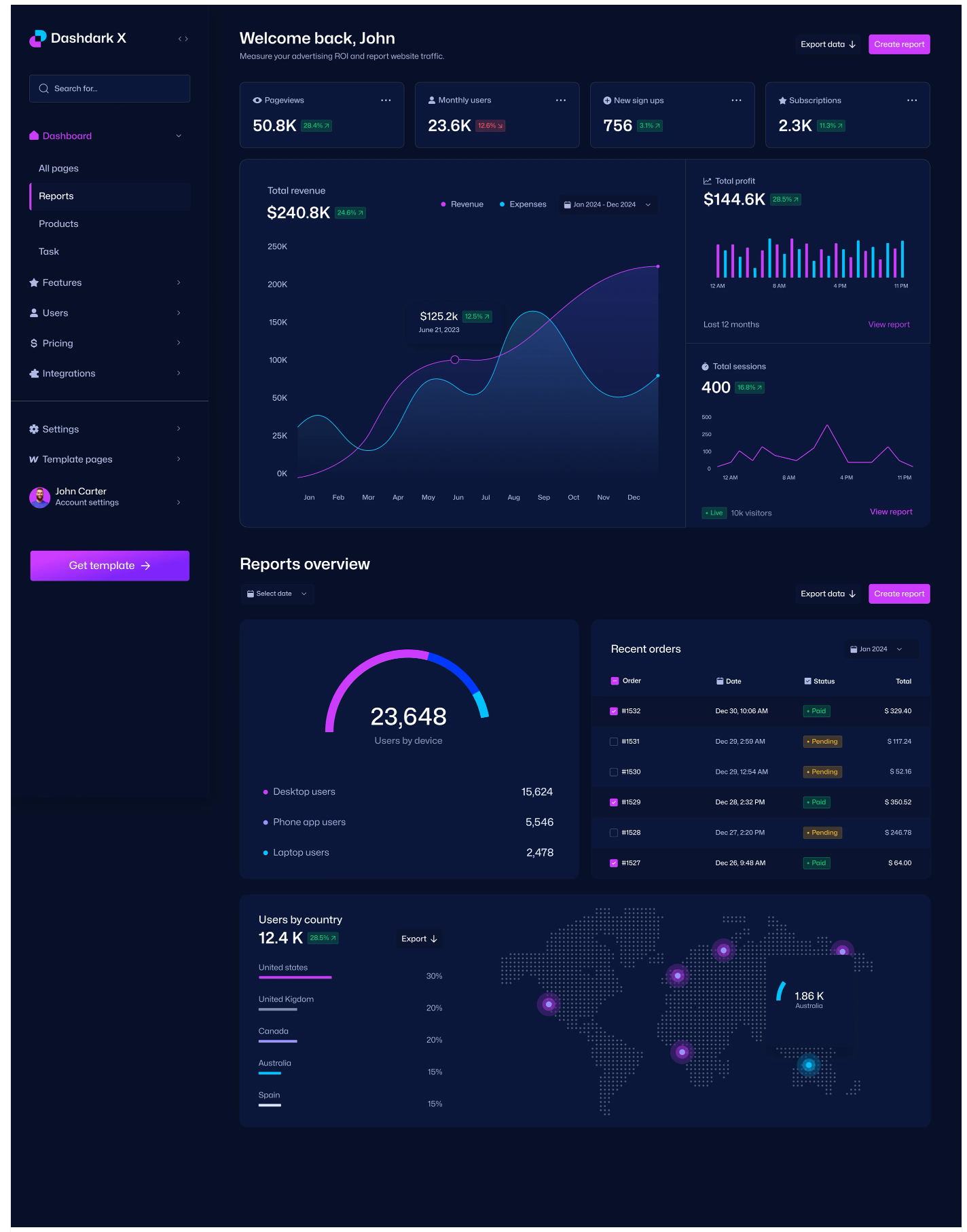 Lumina – Management Dashboard - UI/UX Design concept interface